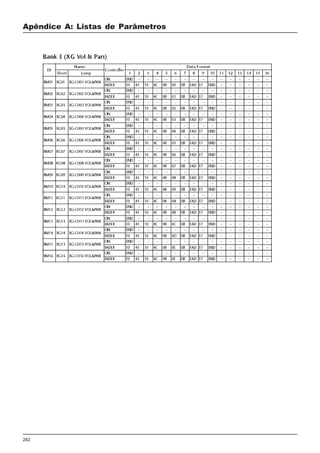 252
Apêndice A: Listas de Parâmetros
 