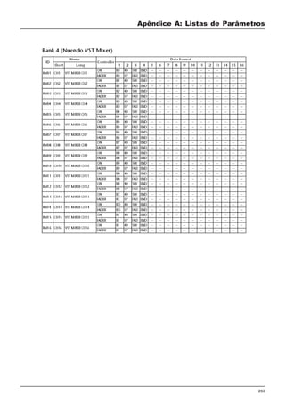253
Apêndice A: Listas de Parâmetros
 