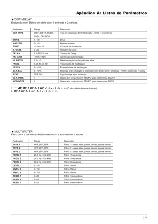 271
Apêndice A: Listas de Parâmetros
DIST->DELAY
Distorção com Delay em série com 1 entrada e 2 saídas.
Parâmetro Range Descrição
DST TYPE DST1, DST2, OVD1, Tipo da distorção (DST=Distorção - OVD = Overdrive)
OVD2, CRUNCH
DRIVE 0–100 Drive
MASTER 0–100 Master volume
TONE –10 to +10 Controle de tonalidade
N. GATE 0–20 Redutor de ruído
DELAY 0.0–2725.0 ms Tempo de Delay
FB. GAIN –99 to +99% Ganho de realimentação
HI. RATIO 0.1–1.0 Realimentação de frequências altas
FREQ. 0.05–40.00 Hz Velocidade da modulação
DEPTH 0–100% Profundidade da Modulação
DLY.BAL 0–100% Balanço entre distorção e distroção com Delay (0%= distorção –100%=Distorção + Delay
SYNC OFF, ON Liga/Desliga sync de tempo
DLY.NOTE 1 Usado em conjunto com TEMPO para determinar DELAY
MOD.NOTE 2 Usado em conjunto com TEMPO para determinar FREQ.
1. (O valor máximo depende do tempo)
2.
MULTI FILTER
Filtro com 3 bandas (24 dB/oitava) com 2 entradas e 2 saídas
Parâmetro Range Descrição
TYPE 1 HPF, LPF, BPF Filtro 1 : passa altas, passa baixas, passa banda
TYPE 2 HPF, LPF, BPF Filtro 2 : passa altas, passa baixas, passa banda
TYPE 3 HPF, LPF, BPF Filtro 3 : passa altas, passa baixas, passa banda
FREQ. 1 28.0 Hz–16.0 kHz Filtro 1 frequência
FREQ. 2 28.0 Hz–16.0 kHz Filtro 2 frequência
FREQ. 3 28.0 Hz–16.0 kHz Filtro 3 frequência
LEVEL 1 0–100 Filtro 1 Nível
NÍVEL 2 0–100 Filtro 2 Nível
NÍVEL 3 0–100 Filtro 3 Nível
RESO. 1 0–20 Filtro 1 ressonância
RESO. 2 0–20 Filtro 2 ressonância
RESO. 3 0–20 Filtro 3 ressonância
 