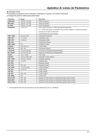 273
Apêndice A: Listas de Parâmetros
Parâmetro Range Descrição
LOW GAIN –96.0 to +12.0 dB Ganho de graves
MID GAIN –96.0 to +12.0 dB Ganho de médios
HI. GAIN –96.0 to +12.0 dB Ganho de agudos
PRESENCE –10 to +10 Para valores positivos, o umbral dos agudos é abaixado
E o umbral dos graves é aumentado. Para valores negativos, o oposto acontecerá.
Quando em 0 todas as três faixas
serão afetadas ao mesmo tempo
CMP. THRE 24.0 to 0.0 dB Compressor threshold
CMP. RAT 1:1 to 20:1 Compressor ratio
CMP. ATK 0–120 ms Compressor attack
CMP. REL 1 Compressor release
CMP. KNEE 0–5 Compressor knee
LOOKUP 0.0–100.0 ms Lookup delay
CMP. BYP OFF, ON Compressor bypass
L–M XOVR 21.2 Hz–8.00 kHz Crossover de frequências graves/médias
M–H XOVR 21.2 Hz–8.00 kHz Rossover de frequências médias/agudas
SLOPE –6 to –12 dB Filtro slope
CEILING –6.0 to 0.0 dB, OFF Especifica o nível máximo
EXP. THRE –54.0 to –24.0 dB Expander threshold
EXP. RAT 1:1 to ¥:1 Expander ratio
EXP. REL 1 Expander release
EXP. BYP OFF, ON Expander bypass
LIM. THRE –12.0 to 0.0 dB Limiter threshold
LIM. ATK 0–120 ms Limiter attack
LIM. REL 1 Limiter release
LIM. BYP OFF, ON Limiter bypass
LIM. KNEE 0–5 Limiter knee
SOLO LOW OFF, ON Quando em ON somente as frequências graves serão ouvidas
SOLO MID OFF, ON Quando em ON somente as frequências médias serão ouvidas
SOLO HIGH OFF, ON Quando em ON somente as frequências agudas serão ouvidas
1. 6ms–46.0s(fs=44.1kHz),5ms–42.3s(fs=48kHz),3ms–23.0s(fs=88.2kHz),3ms–21.1s(fs=96kHz)
M.BAND DYNA.
Processador de dinâmica com 3 bandas, 2 entradas e 2 saídas, com SOLO individual
e redução de ganho e meter para cada banda
 
