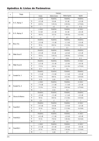 276
Apêndice A: Listas de Parâmetros
Título
Parâmetro
Graves Médios Graves MédiosAgudos Agudos
 