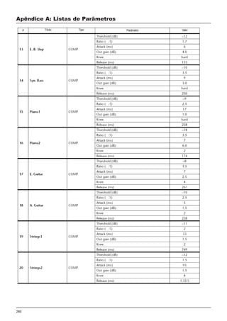 280
Apêndice A: Listas de Parâmetros
Título Tipo Parâmetro Valor
 