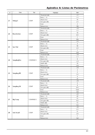 281
Apêndice A: Listas de Parâmetros
Título Tipo Parâmetro Valor
 