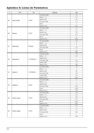 282
Apêndice A: Listas de Parâmetros
Título Tipo Parâmetro Valor
 