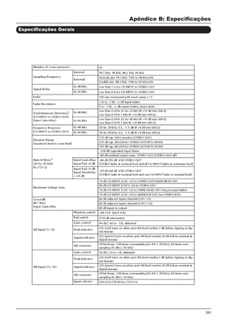 283
Especificações Gerais
Apêndice B: Especificações
 