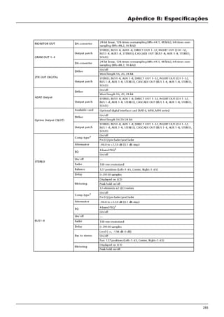 285
Apêndice B: Especificações
 