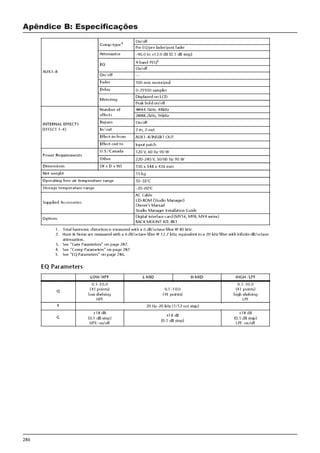 286
Apêndice B: Especificações
 