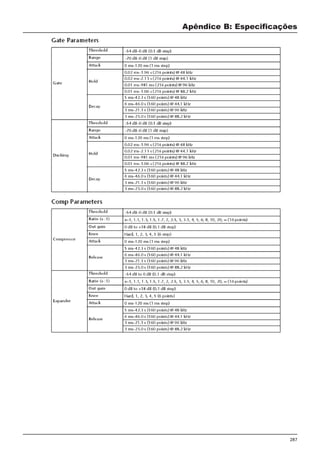 287
Apêndice B: Especificações
 