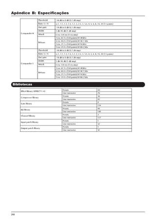 288
Bibliotecas
Apêndice B: Especificações
 