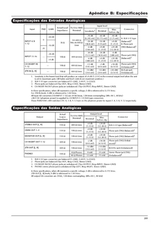 289
Apêndice B: Especificações
Especificações das Entradas Analógicas
Especificações das Saídas Analógicas
 