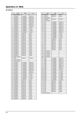 294
Apêndice C: Midi
CANAL2
 