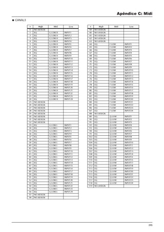 295
Apêndice C: Midi
CANAL3
 