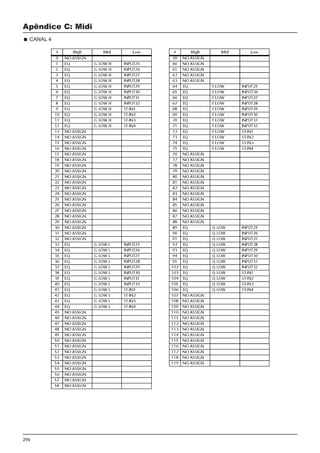 296
Apêndice C: Midi
CANAL 4
 
