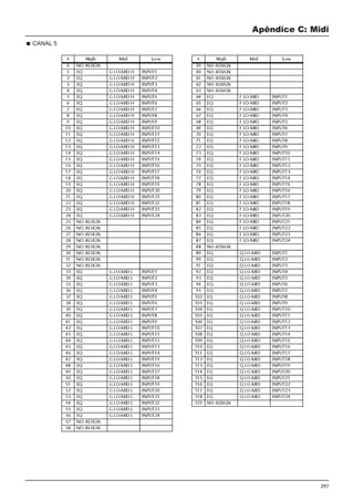 297
Apêndice C: Midi
CANAL 5
 