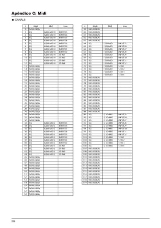 298
Apêndice C: Midi
CANAL6
 