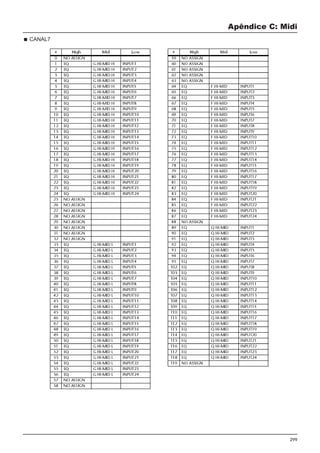 299
Apêndice C: Midi
CANAL7
 