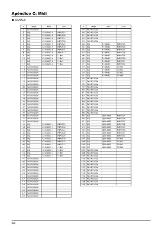 300
Apêndice C: Midi
CANAL8
 