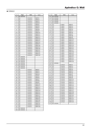 301
Apêndice C: Midi
CANAL9
 
