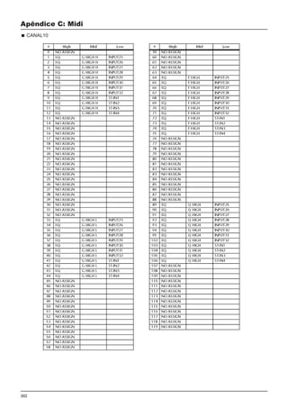 302
Apêndice C: Midi
CANAL10
 