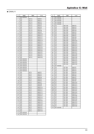303
Apêndice C: Midi
CANAL11
 