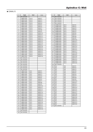 305
Apêndice C: Midi
CANAL13
 