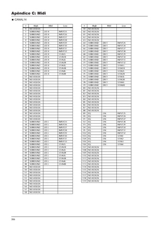 306
Apêndice C: Midi
CANAL14
 