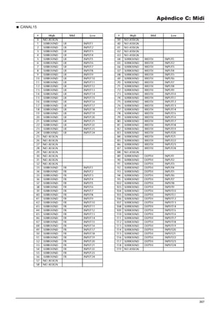 307
Apêndice C: Midi
CANAL15
 