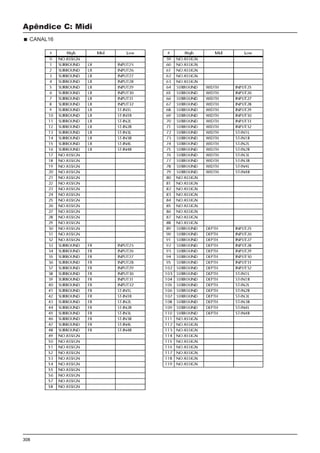 308
Apêndice C: Midi
CANAL16
 