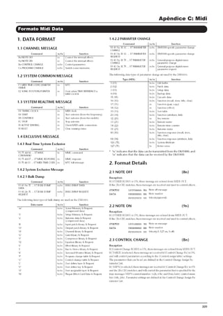 309
Apêndice C: Midi
Formato Midi Data
 