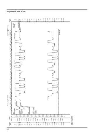 326
Diagrama de nível 01V96
 