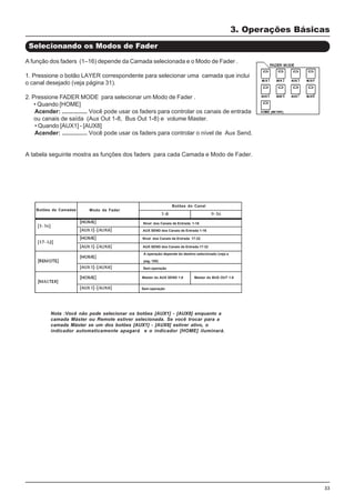 33
A função dos faders (1–16) depende da Camada selecionada e o Modo de Fader .
1. Pressione o botão LAYER correspondente para selecionar uma camada que inclui
o canal desejado (veja página 31).
2. Pressione FADER MODE para selecionar um Modo de Fader .
• Quando [HOME]
Acender: ............... Você pode usar os faders para controlar os canais de entrada
ou canais de saída (Aux Out 1-8, Bus Out 1-8) e volume Master.
• Quando [AUX1] - [AUX8]
Acender: ............... Você pode usar os faders para controlar o nível de Aux Send.
A tabela seguinte mostra as funções dos faders para cada Camada e Modo de Fader.
Selecionando os Modos de Fader
3. Operações Básicas
Sem operação
Nivel dos Canais de Entrada 1-16
AUX SEND dos Canais de Entrada 1-16
Nivel dos Canais de Entrada 17-32
AUX SEND dos Canais de Entrada 17-32
A operação depende do destino selecionado (veja a
pag. 185)
Sem operação
Master do AUX SEND 1-8 Master do BUS OUT 1-8
Botões do Canal
Modo de FaderBotões de Camadas
Nota :Você não pode selecionar os botões [AUX1] - [AUX8] enquanto a
camada Máster ou Remote estiver selecionada. Se você trocar para a
camada Máster se um dos botões [AUX1] - [AUX8] estiver ativo, o
indicador automaticamente apagará e o indicador [HOME] iluminará.
 