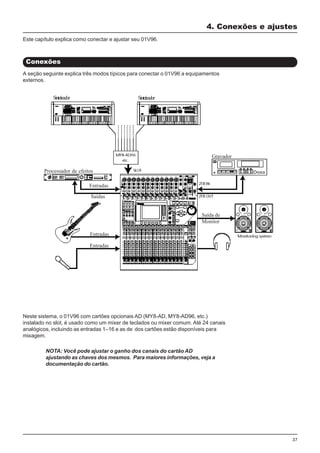 37
Conexões
4. Conexões e ajustes
A seção seguinte explica três modos típicos para conectar o 01V96 a equipamentos
externos.
Este capítulo explica como conectar e ajustar seu 01V96.
Neste sistema, o 01V96 com cartões opcionais AD (MY8-AD, MY8-AD96, etc.)
instalado no slot, é usado como um mixer de teclados ou mixer comum. Até 24 canais
analógicos, incluindo as entradas 1–16 e as de dos cartões estão disponíveis para
mixagem.
NOTA: Você pode ajustar o ganho dos canais do cartão AD
ajustando as chaves dos mesmos. Para maiores informações, veja a
documentação do cartão.
Sintetizador Sintetizador
Processador de efeitos
Entradas
Saídas
Entradas
Entradas
Saída de
Monitor
Gravador
 