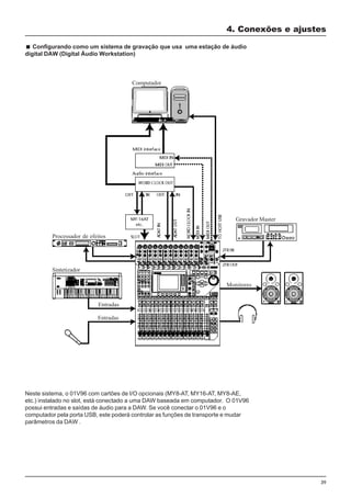 39
4. Conexões e ajustes
Configurando como um sistema de gravação que usa uma estação de áudio
digital DAW (Digital Áudio Workstation)
Neste sistema, o 01V96 com cartões de I/O opcionais (MY8-AT, MY16-AT, MY8-AE,
etc.) instalado no slot, está conectado a uma DAW baseada em computador. O 01V96
possui entradas e saídas de áudio para a DAW. Se você conectar o 01V96 e o
computador pela porta USB, este poderá controlar as funções de transporte e mudar
parâmetros da DAW .
Computador
Processador de efeitos
Sintetizador
Entradas
Monitores
Gravador Master
Entradas
 