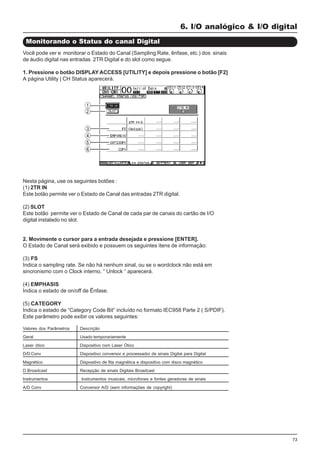 73
Nesta página, use os seguintes botões :
(1) 2TR IN
Este botão permite ver o Estado de Canal das entradas 2TR digital.
(2) SLOT
Este botão permite ver o Estado de Canal de cada par de canais do cartão de I/O
digital instalado no slot.
2. Movimente o cursor para a entrada desejada e pressione [ENTER].
O Estado de Canal será exibido e possuem os seguintes itens de informação:
(3) FS
Indica o sampling rate. Se não há nenhum sinal, ou se o wordclock não está em
sincronismo com o Clock interno, “ Unlock “ aparecerá.
(4) EMPHASIS
Indica o estado de on/off de Ênfase.
(5) CATEGORY
Indica o estado de “Category Code Bit” incluído no formato IEC958 Parte 2 ( S/PDIF).
Este parâmetro pode exibir os valores seguintes:
6. I/O analógico & I/O digital
Monitorando o Status do canal Digital
Você pode ver e monitorar o Estado do Canal (Sampling Rate, ênfase, etc.) dos sinais
de áudio digital nas entradas 2TR Digital e do slot como segue.
1. Pressione o botão DISPLAY ACCESS [UTILITY] e depois pressione o botão [F2]
A página Utility | CH Status aparecerá.
Valores dos Parâmetros Descrição
Geral Usado temporariamente
Laser ótico Dispositivo com Laser Ótico
D/D Conv Dispositivo conversor e processador de sinais Digital para Digital
Magnético Dispositivo de fita magnética e dispositivo com disco magnético
D.Broadcast Recepção de sinais Digitais Broadcast
Instrumentos Instrumentos musicais, microfones e fontes geradoras de sinais
A/D Conv Conversor A/D (sem informações de copyright)
 