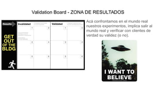 Validation Board | PDF