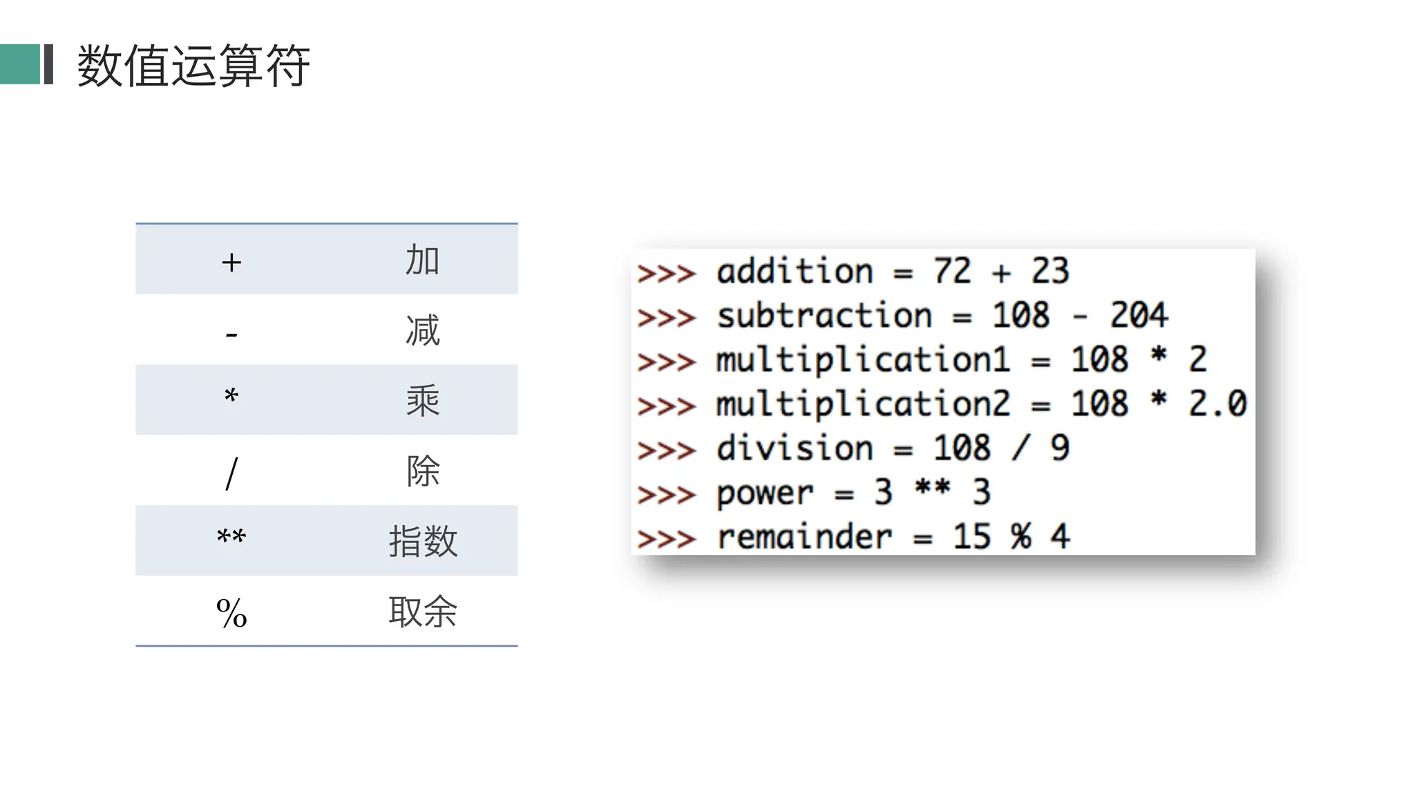 python variable in details how to use varibales | PPT