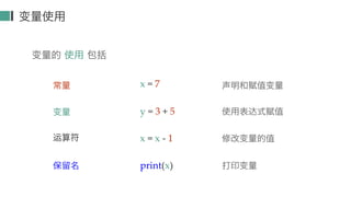 变量使用
变量的 使用 包括
x = 7
y = 3 + 5
x = x - 1
print(x)
声明和赋值变量
使用表达式赋值
修改变量的值
打印变量
常量
变量
运算符
保留名
 