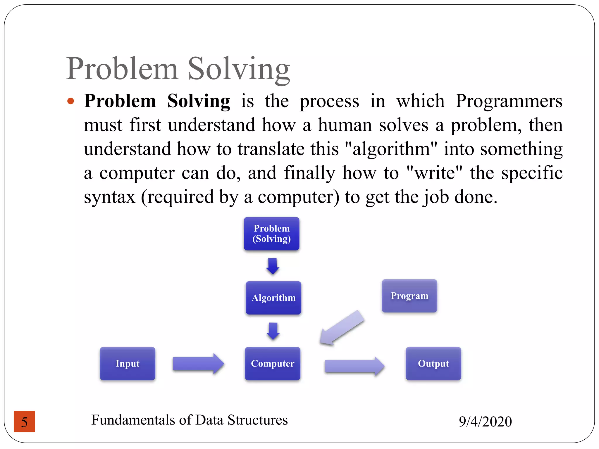 Problem Solving
 Problem Solving is the process in which Programmers
must first understand how a human solves a problem, then
understand how to translate this "algorithm" into something
a computer can do, and finally how to "write" the specific
syntax (required by a computer) to get the job done.
9/4/2020
Fundamentals of Data Structures
5
Problem
(Solving)
Algorithm
Computer
Input Output
Program
 