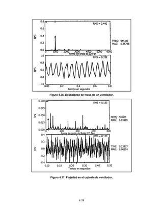 Figura 4.3
Figura 4
36. Desbalan
.37. Flojedad
4.38
nce de masa
d en el cojine
de un ventil
ete de ventila
lador.
ador.
 