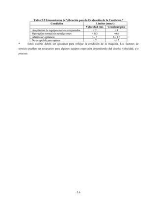 5.6
Tabla 5.2 Lineamientos de Vibración para la Evaluación de la Condición.*
Condición Límites (mm/s)
Velocidad rms Velocidad pico
Aceptación de equipos nuevos o reparados < 2 < 4
Operación normal sin restricciones < 0.3 <0.6
Alarma o vigilancia 3 - 7 6 - 17
No aceptable para operar > 7 > 17
* Estos valores deben ser ajustados para reflejar la condición de la máquina. Los factores de
servicio pueden ser necesarios para algunos equipos especiales dependiendo del diseño, velocidad, y/o
proceso.
 