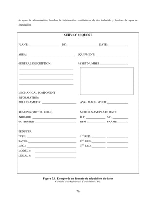 7.6
de agua de alimentación, bombas de lubricación, ventiladores de tiro inducido y bombas de agua de
circulación.
SURVEY REQUEST
PLANT: _______________________BY: ______________________ DATE: ______________
AREA: _________________________________ EQUIPMENT: _______________________
GENERAL DESCRIPTION: ASSET NUMBER ____________________
______________________________________
______________________________________
______________________________________
______________________________________
MECHANICAL COMPONENT
INFORMATION:
ROLL DIAMETER: ________________________ AVG. MACH. SPEED:_______________
BEARING (MOTOR, ROLL) MOTOR NAMEPLATE DATE:
INBOARD _______________________________ H.P. ______________ S.F. ___________
OUTBOARD _____________________________ RPM _____________ FRAME________
REDUCER:
TYPE: ___________________________________ 1ST
.RED: __________ _______________
RATIO: __________________________________ 2ND
RED:__________ _______________
MFG.: ___________________________________ 3RD
RED:__________ _______________
MODEL #: _____________________________
SERIAL #: _____________________________
Figura 7.1. Ejemplo de un formato de adquisición de datos
Cortesía de Mechanical Consultants, Inc.
 