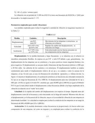 1.7
N = 60 x f, ciclos / minuto (cpm)
La vibración con un período de 11.899 ms (0.0119 s) tiene una frecuencia de 84.04 Hz o 5,042 cpm
de acuerdo a la simple ecuación f = 1/T.
Parámetros empleados para medir vibraciones
Las medidas empleadas para evaluar la magnitud o cantidad de vibración en maquinase muestran en
la Tabla 1.2
TABLA 1. 2
Medida Unidades Descripción
Desplazamiento
μm P-P;
mils P-P
Movimiento de las máquinas o estructuras, se
relaciona con esfuerzo.
Velocidad
mm/s 0-P o rms;
ips 0-P o rms
Rapidez de cambio del desplazamiento, se
relaciona con fatiga.
Aceleración
m/s2
0-P o rms;
g´s 0-P o rms
Está relacionado con las fuerzas presentes en
las componentes de las máquinas
Desplazamiento: Es la medida dominante a bajas frecuencias y se relaciona con el esfuerzo en
miembros estructurales flexibles. Se expresa en μm P-P o mils P-P debido a que, generalmente, los
desplazamientos de las máquinas son no armónicos y los picos positivos tienen magnitud distinta a los
picos negativos. El desplazamiento se usa para medir vibraciones de baja frecuencia (inferior a 1200 cpm
o 20 Hz) sobre las cubiertas de los cojinetes y en estructuras. El desplazamiento también se emplea
comúnmente para medir el desplazamiento relativo de un eje y su cojinete o entre la carcasa de la
máquina y el eje. En este caso, se usa a la frecuencia de velocidad de operación y a órdenes de ésta. La
figura 1.6 muestra el desplazamiento y la aceleración armónicos en función de una velocidad constante de
0.2 ips en un rango de frecuencias de 10 a 1000 Hz. El desplazamiento para una velocidad de 0.2 ips a
600 cpm (10 Hz) es igual a 6.4 mils P-P , mientras que para 60,000 cpm (1,000 Hz) es igual a 0.064mils
P-P. Es por lo tanto difícil medir el desplazamiento a altas frecuencias debido a las bajas amplitudes de la
vibración en relación con el “ruido” de la señal.
Velocidad: Es la rapidez del cambio del desplazamiento con respecto al tiempo. Depende tanto del
desplazamiento como de la frecuencia y está relacionada con la fatiga del material. Mientras más alto sea
el desplazamiento y/o la frecuencia de la vibración, mayor es la severidad de vibración de una máquina en
determinada localidad. La velocidad se emplea para evaluar la condición de las máquinas en un rango de
frecuencia de 600 a 60,000 cpm (10 a 1,000 Hz)
Aceleración: Es la medida dominante a altas frecuencias es proporcional a la fuerza sobre una
componente de una máquina, tal como un engrane y es empleada para evaluar la condición de la
 