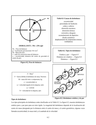 8.2
Tipos de desbalance
Los tipos principales de desbalance están clasificados en la Tabla 8.2. La figura 8.3, muestra desbalanceos
estático puro y par puro para un rotor rígido. La magnitud del desbalance depende de la localización del
centro de masa (designado por la distancia entre el centro de masa y el centro geométrico, algunas veces
llamada excentricidad), la masa total y el cuadrado de la velocidad.
Figura 8.2. Peso de balanceo
Tabla 8.1 Causas de desbalance
excentricidad
porosidades de fundición
cuñas y cuñeros
distorsión mecánica
distorsión térmica
corrosión y desgaste
acumulamiento de depósitos
diseño asimétrico
desplazamiento de componentes (rotores,
ventiladores)
Tabla 8.2. Tipos de desbalance
Estático y par — Figura 8.3
Dinámico en voladizo — Figura 8.4
Dinámico — Figura 8.5
F = Meω2
F = fuerza debida al desbalance de masa, Newtons
M = masa del rotor o componente, kg
e = excentricidad, m
ω = velocidad angular de la máquina, rad/s
ω = 2πN/60
N = velocidad de la máquina, rpm
Figura 8.3. Desbalance estático y de par
Wc = Peso de balanceo
g = Aceleración gravitacional, 9.81 m/s2
M = Masa del rotor
r = radio de colocación masa de balanceo
e = excentricidad, distancia del centro de gravedad al
centro de giro
 