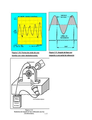 1.13
Figura 1.12.
Medición del ángulo de fase utilizando una luz
estroboscópica.
Figura 1.11. Angulo de fase con
respecto a una señal de referencia
Figura 1.10. Forma de onda de una
bomba con rotor desbalanceado.
 
