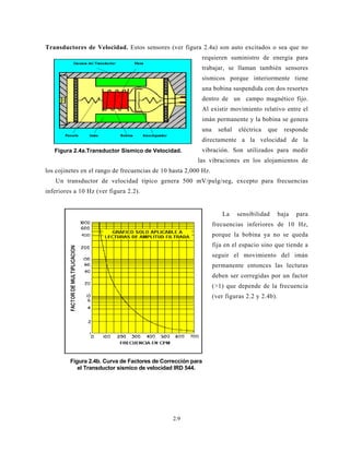 2.9
Figura 2.4b. Curva de Factores de Corrección para
el Transductor sísmico de velocidad IRD 544.
Transductores de Velocidad. Estos sensores (ver figura 2.4a) son auto excitados o sea que no
requieren suministro de energía para
trabajar, se llaman también sensores
sísmicos porque interiormente tiene
una bobina suspendida con dos resortes
dentro de un campo magnético fijo.
Al existir movimiento relativo entre el
imán permanente y la bobina se genera
una señal eléctrica que responde
directamente a la velocidad de la
vibración. Son utilizados para medir
las vibraciones en los alojamientos de
los cojinetes en el rango de frecuencias de 10 hasta 2,000 Hz.
Un transductor de velocidad típico genera 500 mV/pulg/seg, excepto para frecuencias
inferiores a 10 Hz (ver figura 2.2).
La sensibilidad baja para
frecuencias inferiores de 10 Hz,
porque la bobina ya no se queda
fija en el espacio sino que tiende a
seguir el movimiento del imán
permanente entonces las lecturas
deben ser corregidas por un factor
(>1) que depende de la frecuencia
(ver figuras 2.2 y 2.4b).
Figura 2.4a.Transductor Sísmico de Velocidad.
 