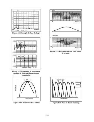 3.10
Figura 3.13. Ejemplo de fuga (leakage)
Figura 3.14. Efecto de ventana en la forma
de la onda.
Figura 3.15. Resultados de ventana en
pérdida de información en eventos
transitorios
Figura 3.16. Resolución de Ventana. Figura 3.17. Paso de Banda Hanning.
 