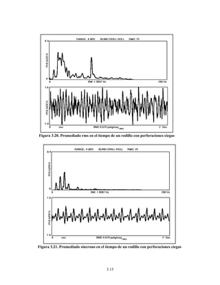 3.13
Figura 3.20. Promediado rms en el tiempo de un rodillo con perforaciones ciegas
Figura 3.21. Promediado síncrono en el tiempo de un rodillo con perforaciones ciegas
 