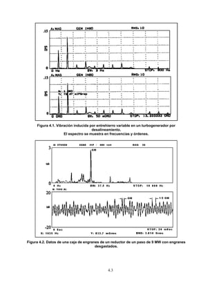4.3
Figura 4.1. Vibración inducida por entrehierro variable en un turbogenerador por
desalineamiento.
El espectro se muestra en frecuencias y órdenes.
Figura 4.2. Datos de una caja de engranes de un reductor de un paso de 9 MW con engranes
desgastados.
 