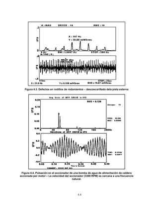 4.4
Figura 4.3. Defectos en rodillos de rodamientos – descascarillado dela pista externa
Figura 4.4. Pulsación en el accionador de una bomba de agua de alimentación de caldera
accionada por motor – La velocidad del accionador (3300 RPM) es cercana a una frecuencia
natural.
 