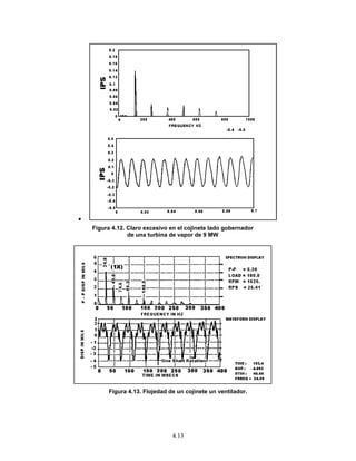 4.13
•
Figura 4.12. Claro excesivo en el cojinete lado gobernador
de una turbina de vapor de 9 MW
Figura 4.13. Flojedad de un cojinete un ventilador.
 